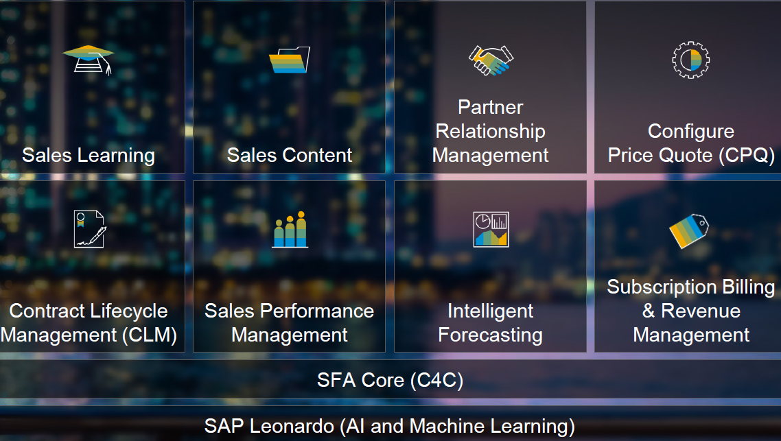 CRM SAP C/4HANA Sales Cloud - dataworld